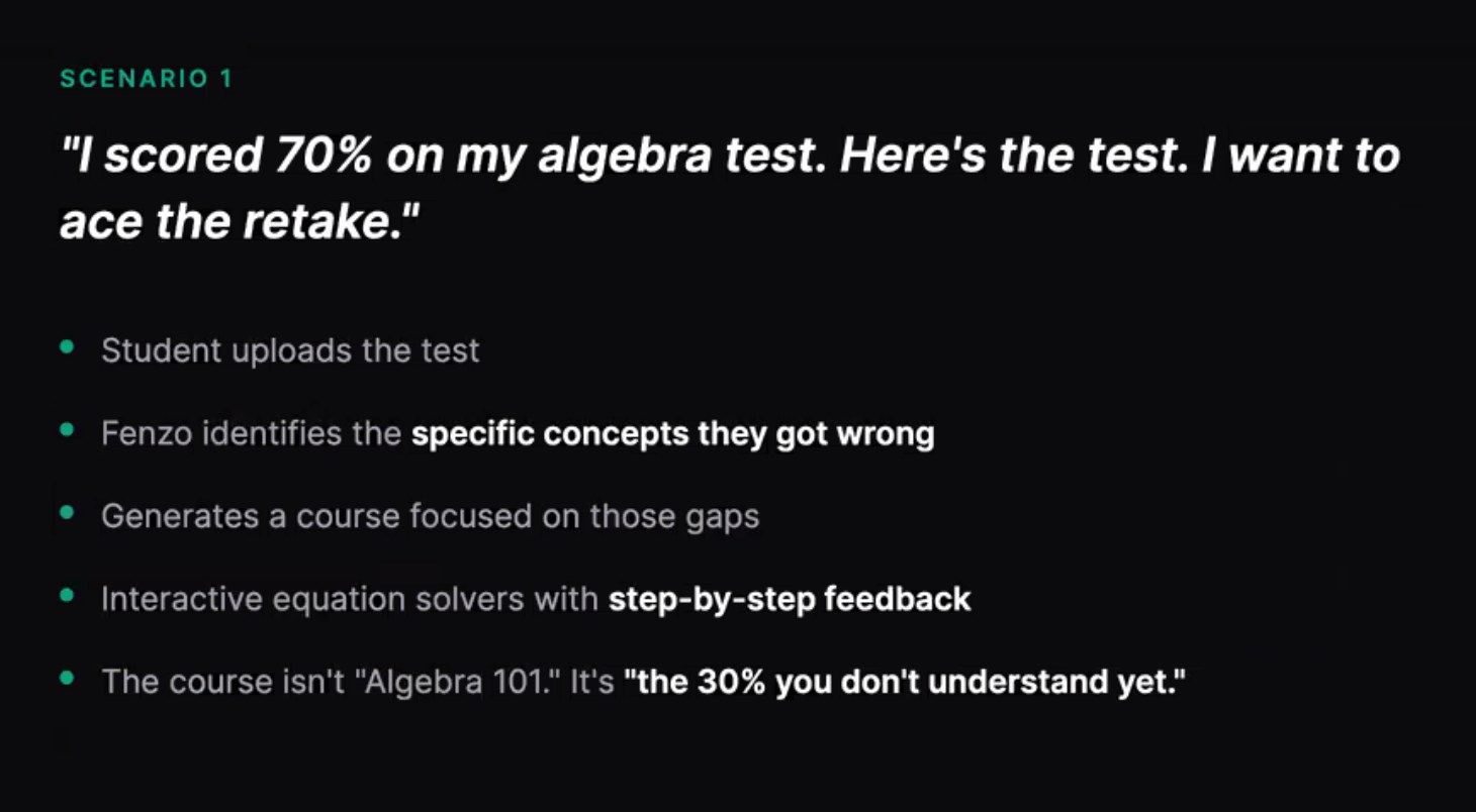 Scenario: a student uploads a failed algebra test