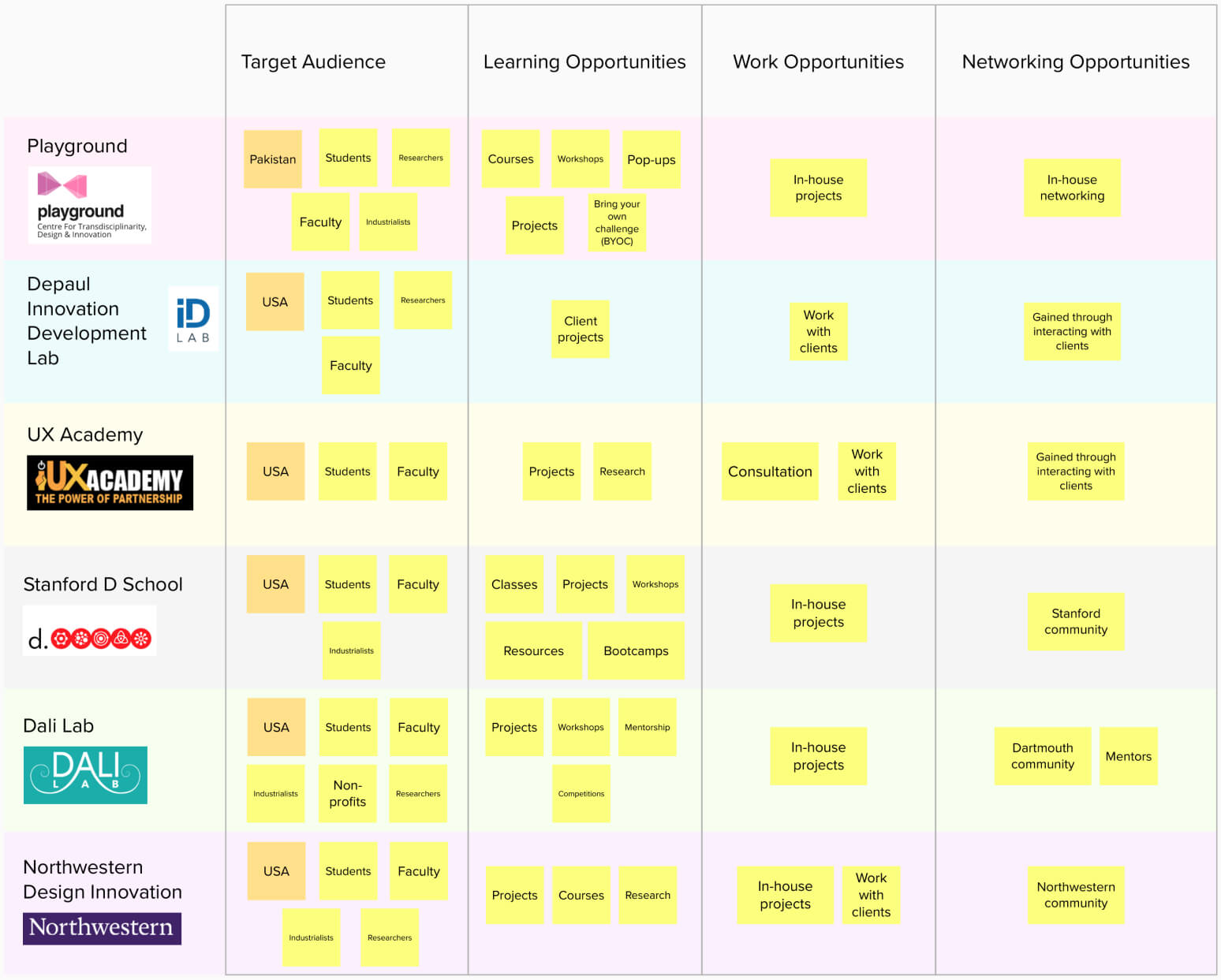 Foundry Competitor Matrix