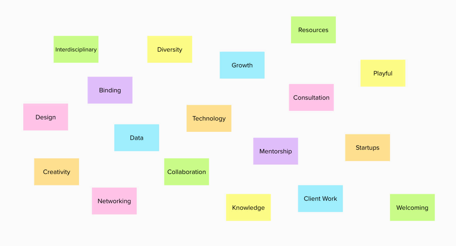 Foundry Ideation