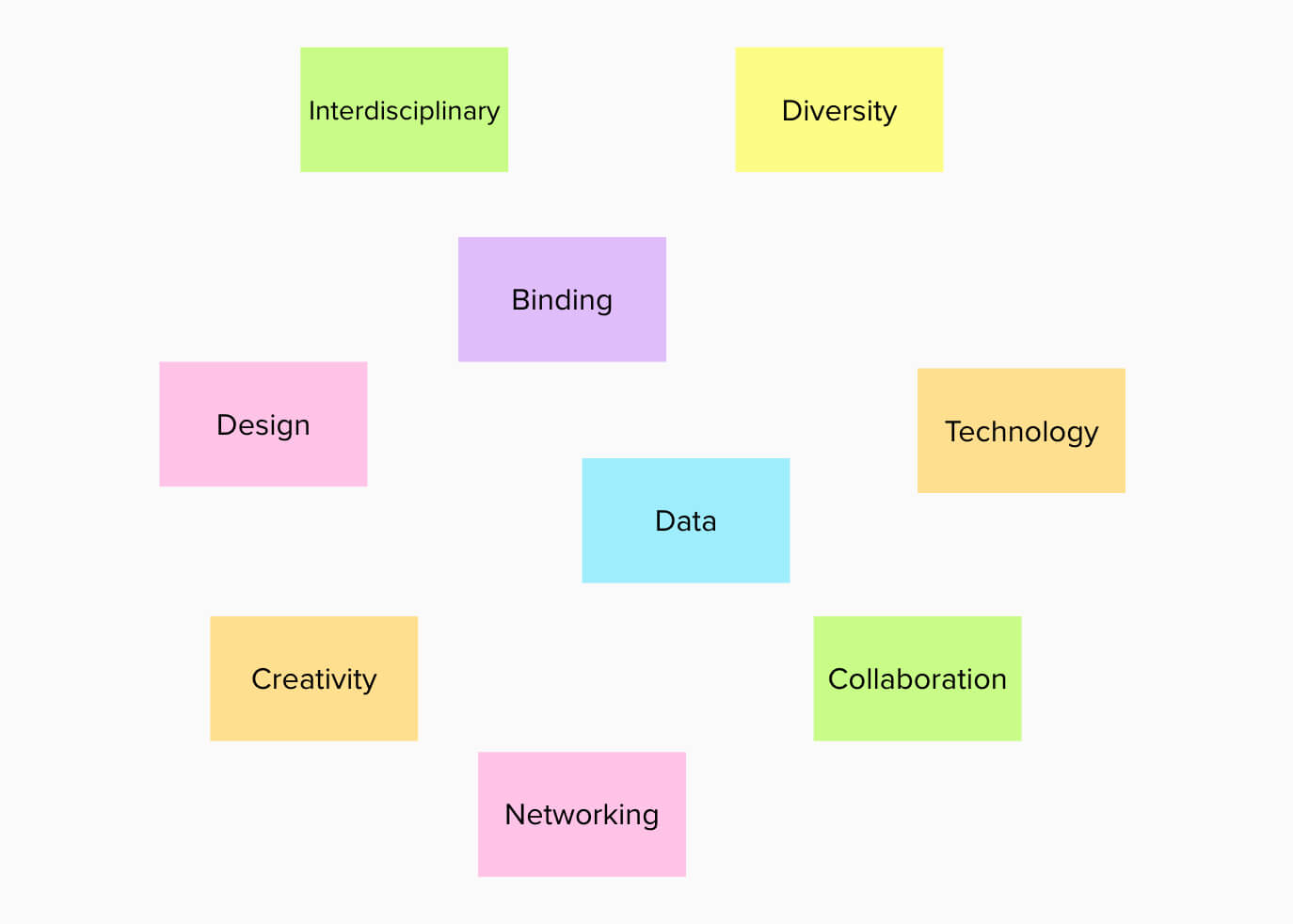 Foundry Knowledge Map