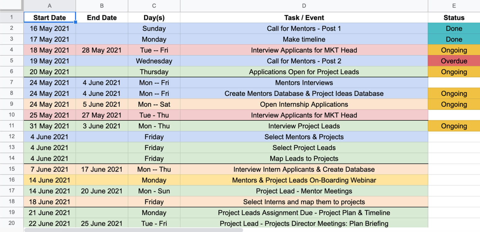 Foundry's Timeline