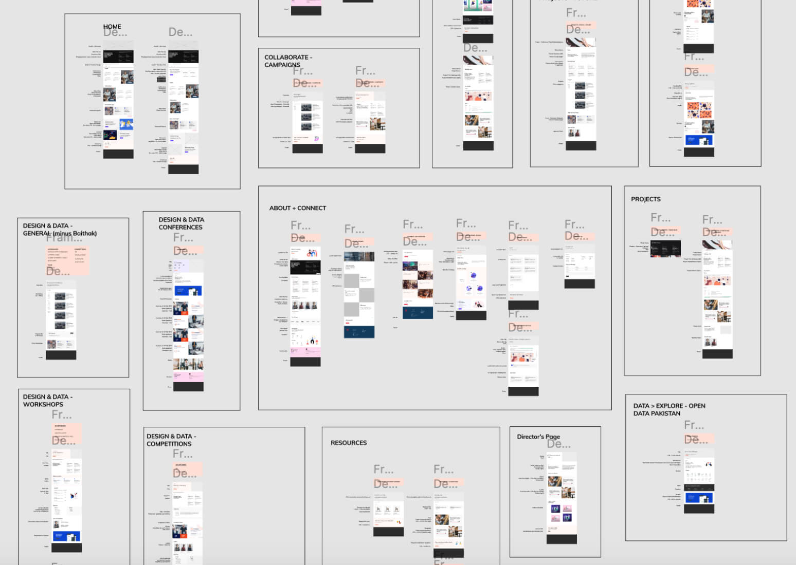 Foundry Wireframing