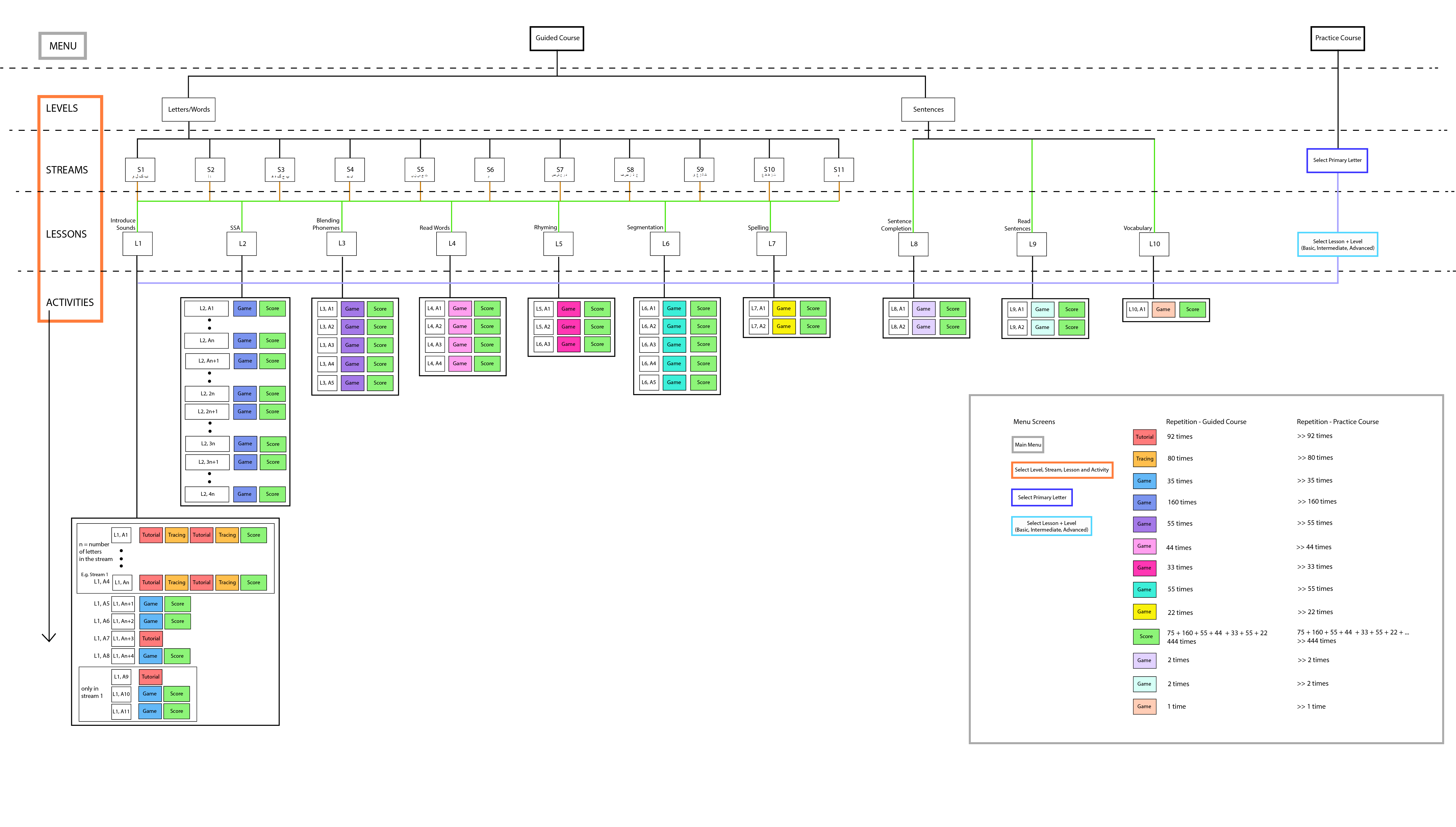 Game Architecture Diagram