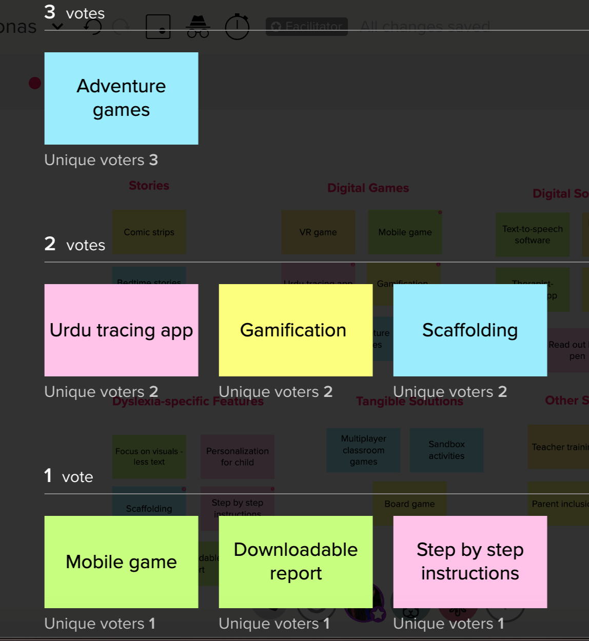 Ideation Dot Voting