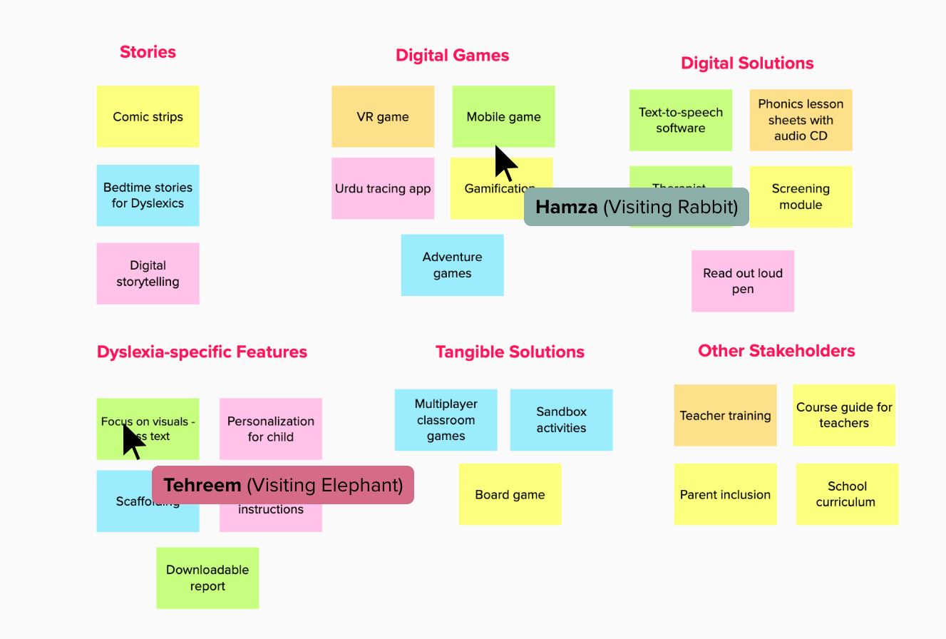 Ideation Grouping