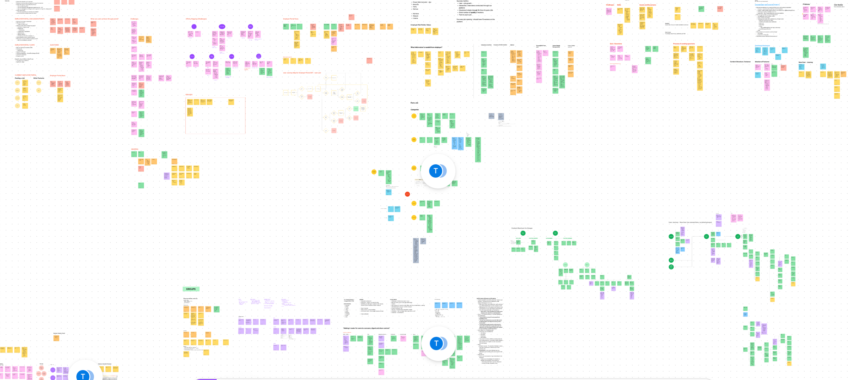 UX Sessions