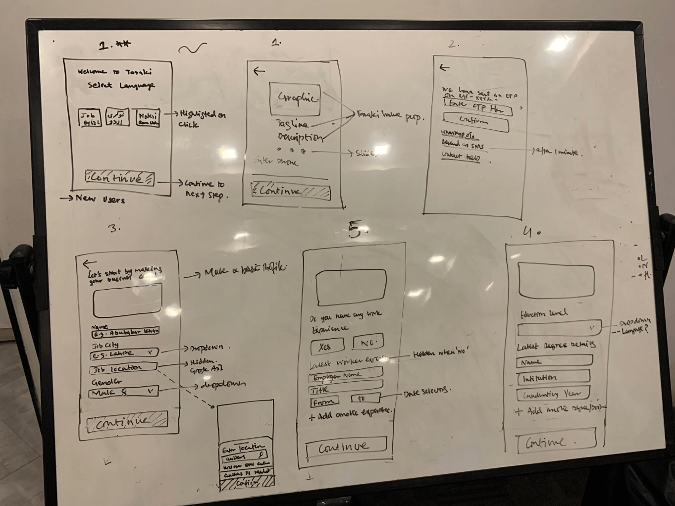 Wireframes